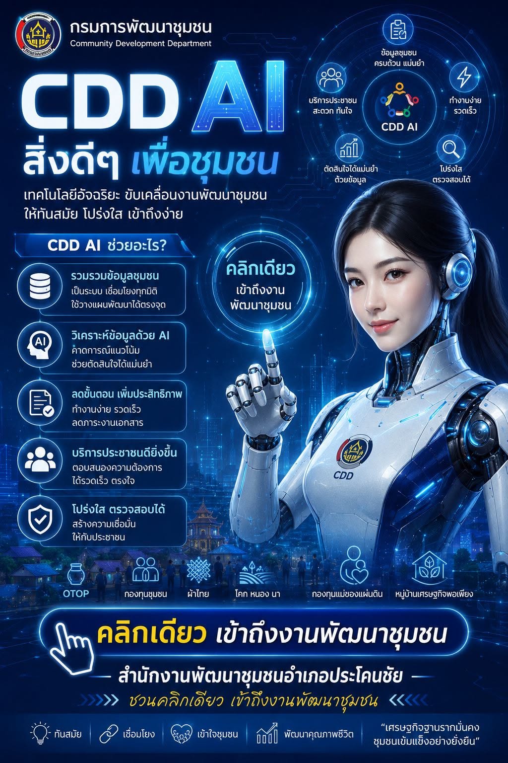 อำเภอประโคนชัยจัดทำสื่อประชาสัมพันธ์ระบบ CDD AI ผู้ช่วยอัจฉริยะด้านพัฒนาชุมชน